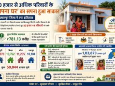 50 हजार से अधिक परिवारों के ‘अपना घर’का सपना हुआ साकार